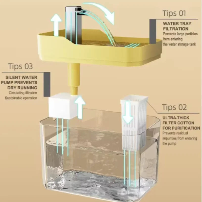 Fontaine à eau pour chat ONDO Cristal 1,5 L